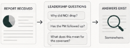 Questions